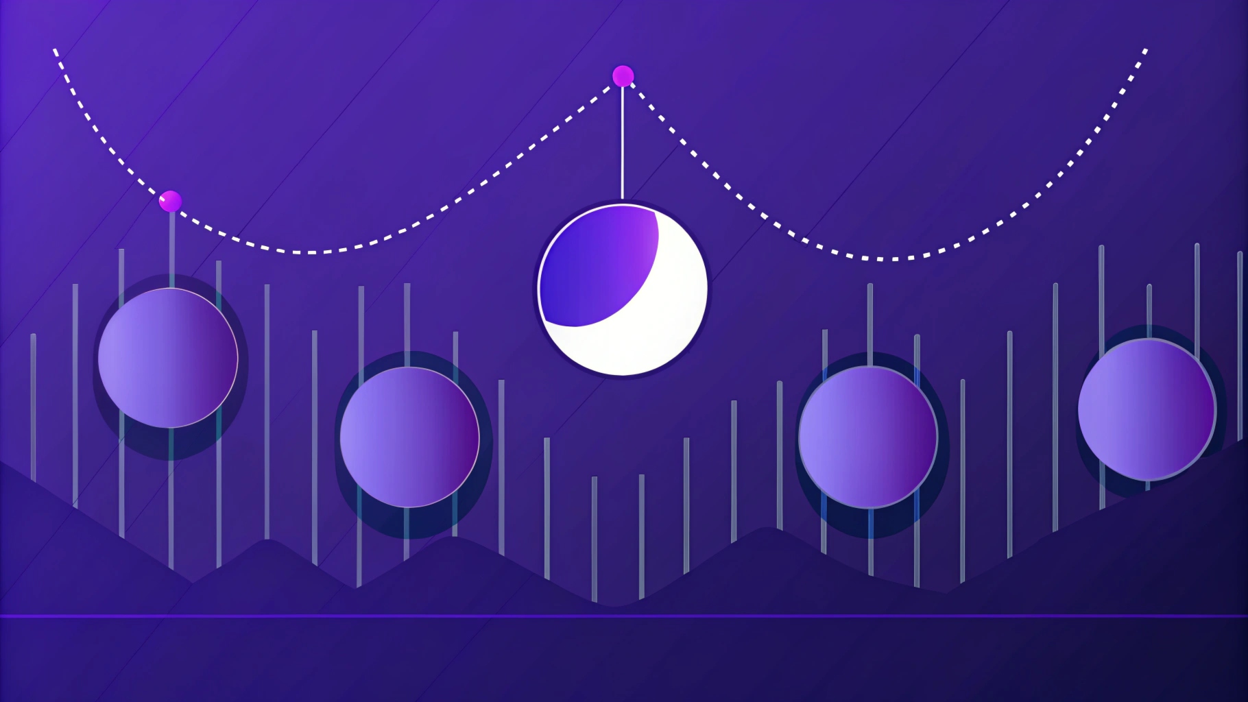 Der beste Leitfaden zum Moon Phases Indicator